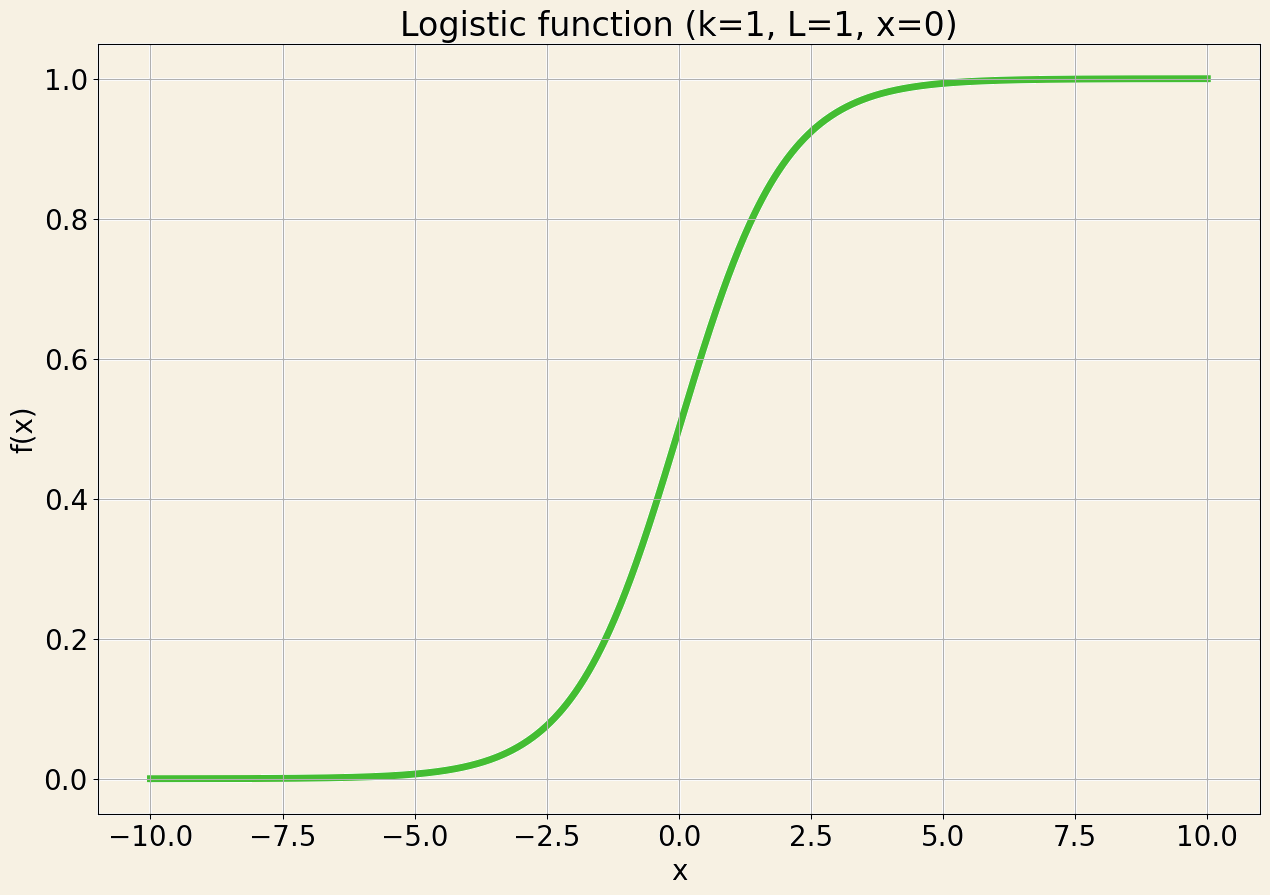 logistic-function.png