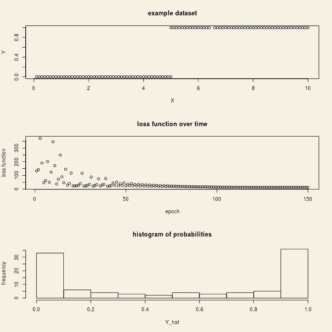 Logistic Regression From Scratch In R