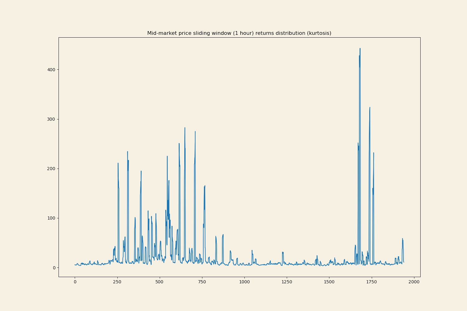 mid-market-price-sliding-window-kurt.png