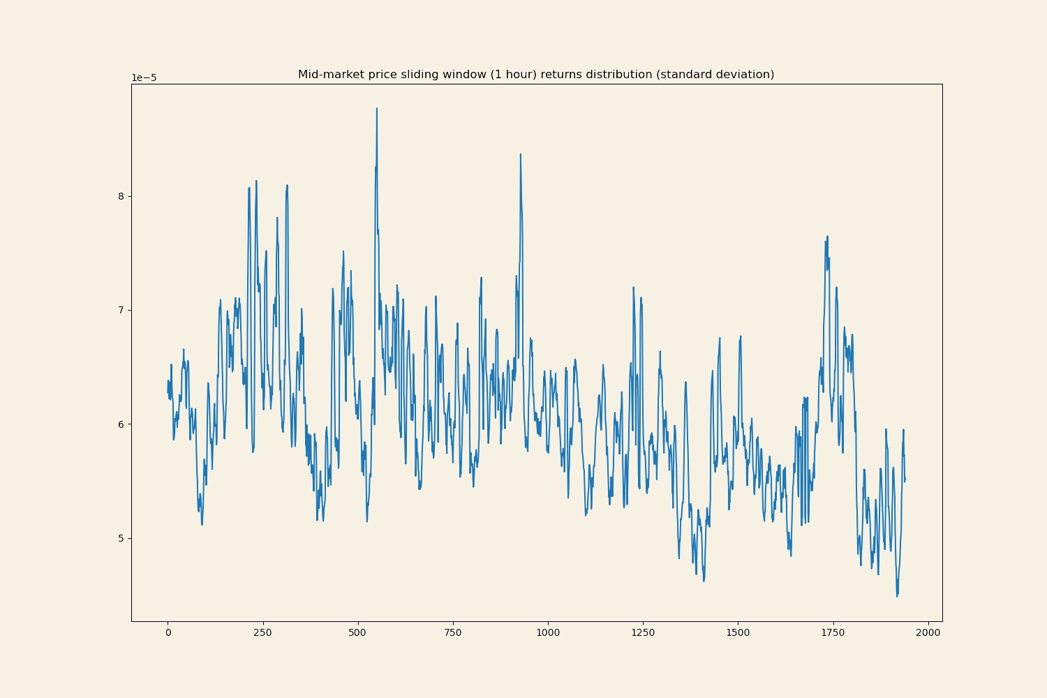 mid-market-price-sliding-window-std.png