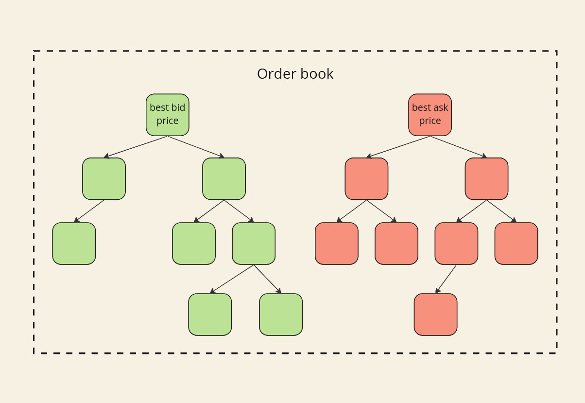 order-book-binary-tree.jpg